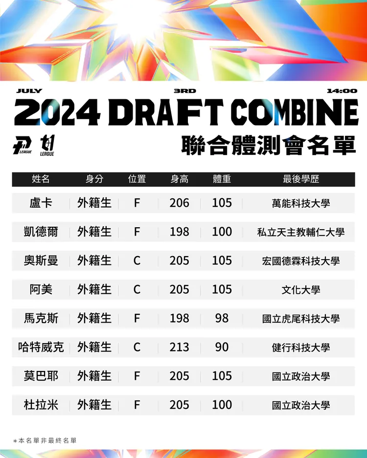 本屆已經報名的外籍生名單。T1提供