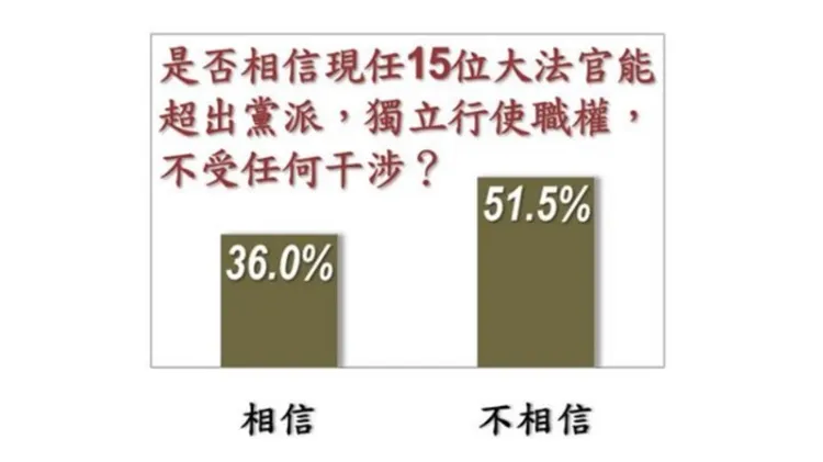 202407美麗島民調。美麗島電子報官網