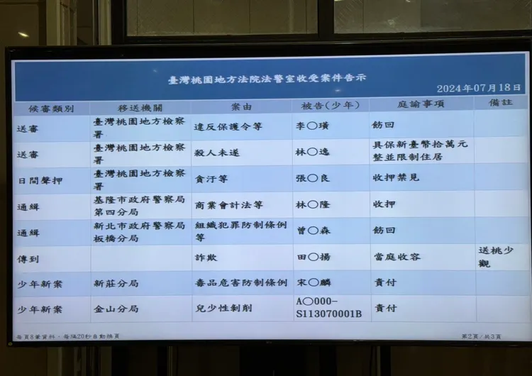 張肇良涉圖利遭羈押禁見。翻攝畫面