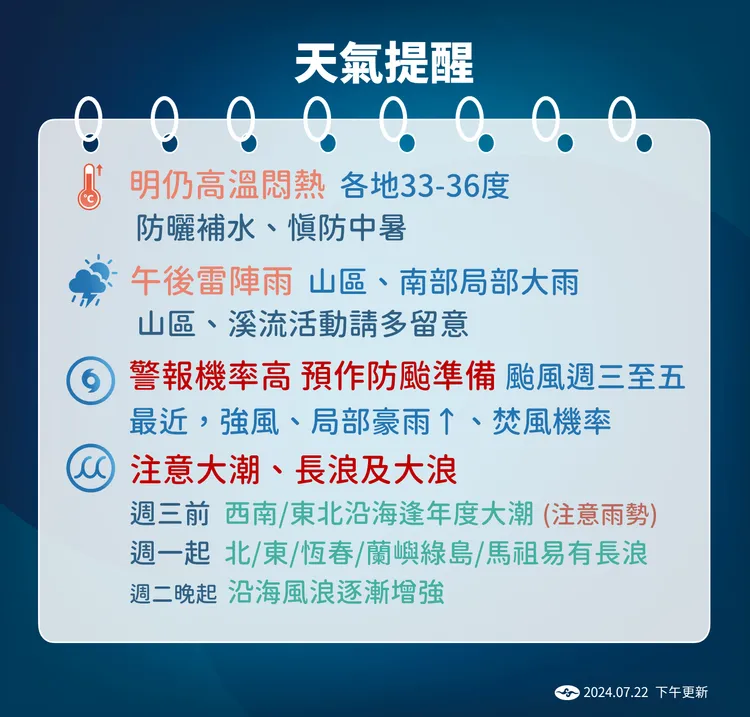 0722天氣提醒。氣象署提供