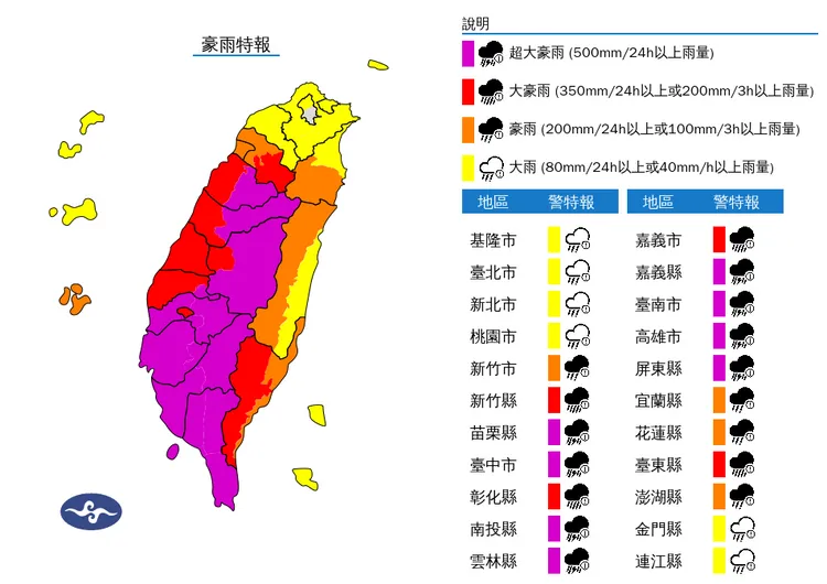 氣象署提供