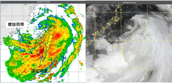 左圖：今(25)日5：40雷達回波合成圖顯示，「凱米」剛離開桃園、進入台灣海峽北部，其北半部回波較少且較弱，南側仍有一波波螺旋雨帶，及西南風的水氣受地形抬升，產生的固定回波。右圖：5：30真實色雲圖顯示，「凱米」剛離開桃園、進入台灣海峽北部，「凱米」南半部雲層濃密、北半部較稀疏。氣象應用推廣基金會