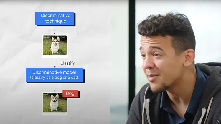 Gemini 1.5的使用流程（辨別和讀取圖檔）。攝自Google Cloud官方影片 