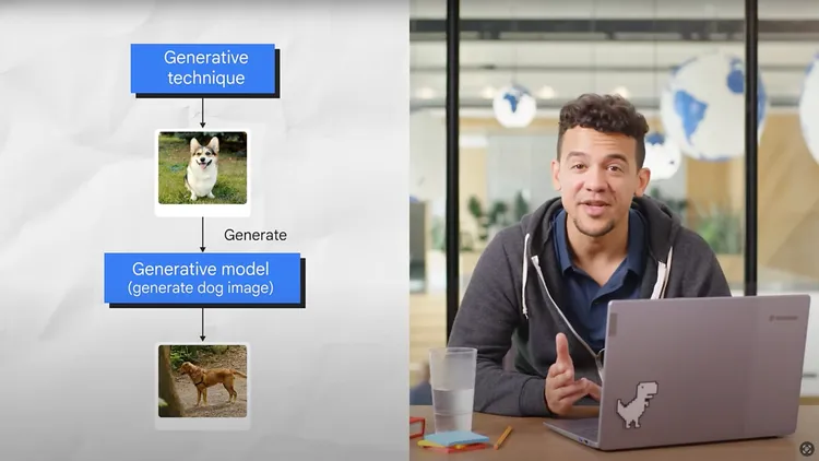 Gemini 1.5的使用流程（產出圖檔）。攝自Google Cloud官方影片 