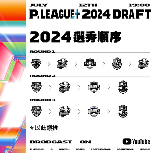 PLG新季確定4隊開打！選秀順位出爐