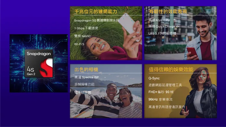 Snapdragon 4s Gen 2產品簡介。高通提供。