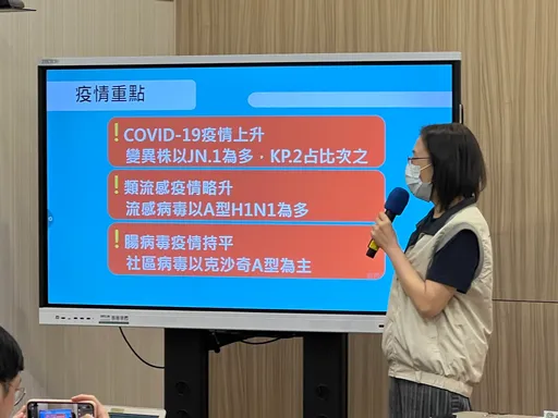 新冠疫情持續上升!上週64死翻1.5倍 最危險是「這族群」