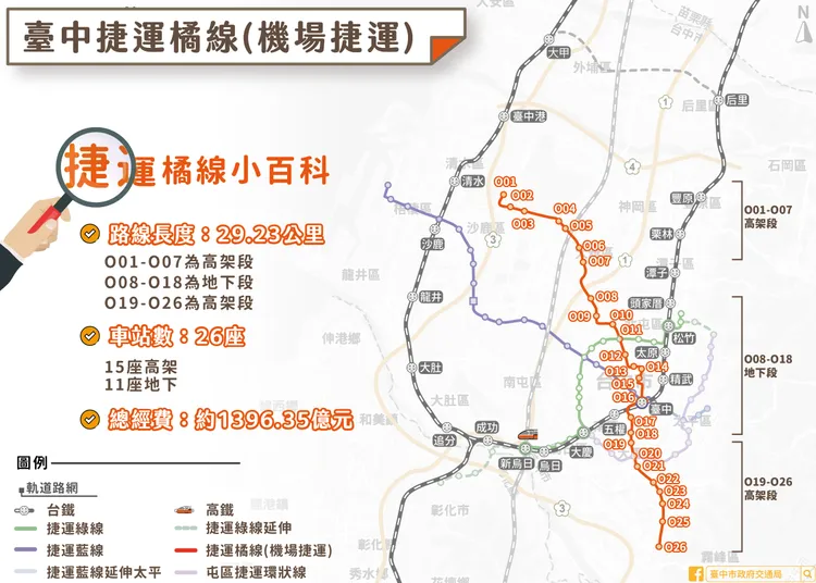 台中機場捷運(橘線)路線示意圖。台中市政府提供