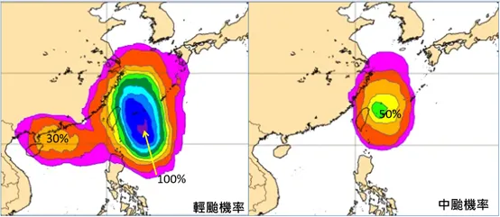 最新（18日20時）歐洲模式（ECMWF）50次系集模擬機率圖（左）顯示，下週三南海擾動已在廣東海面，「輕颱」機率從40%降回30%、持續降低中；另一個擾動在台灣東方海面，「輕颱」存在機率則已逐日提高至100％、「中颱」機率亦達50%（右）。氣象應用推廣基金會