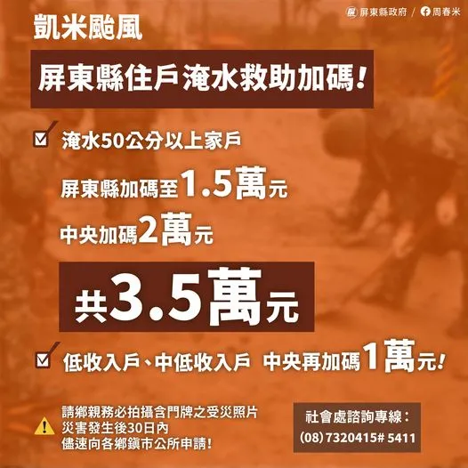 屏東縣加發淹水補助金。