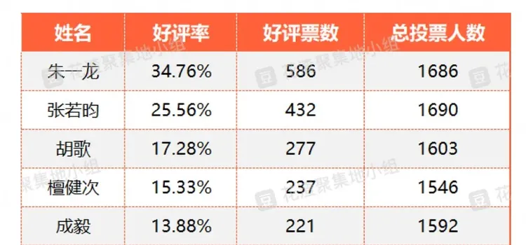 翻攝豆瓣論壇花渣聚集地小組