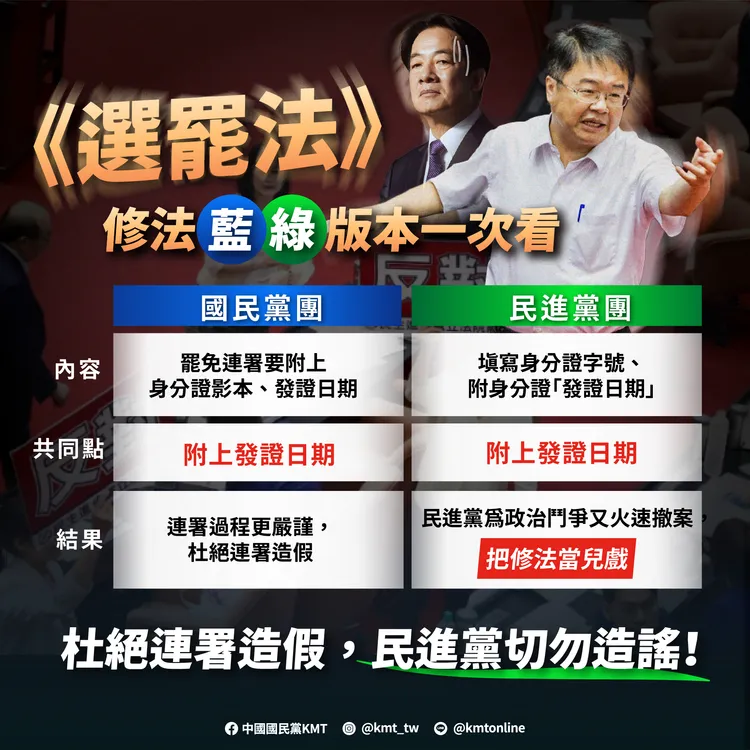 選罷法修法藍綠提案主張比較表。國民黨提供
