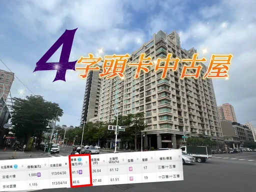 台積電造就比價效應發酵　高市美術館中古屋年漲10.7%