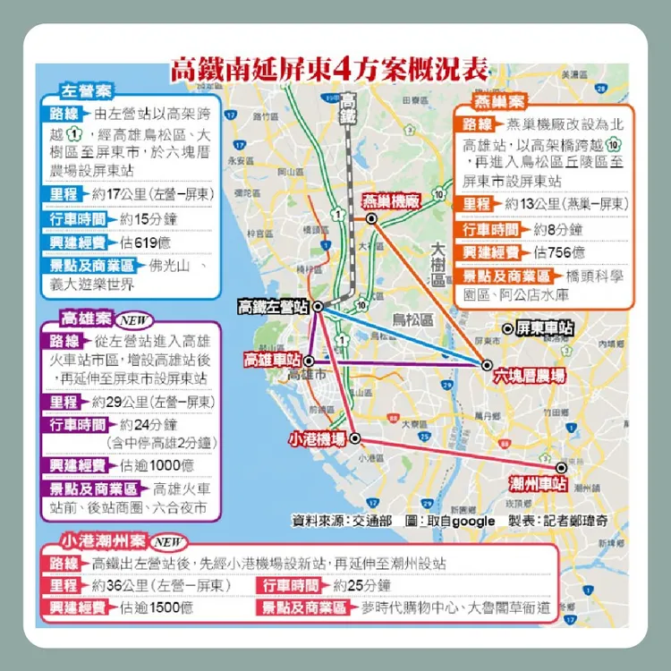 高鐵延屏東路線原有4方案。取自臉書粉絲團屏東點Pingtung.
