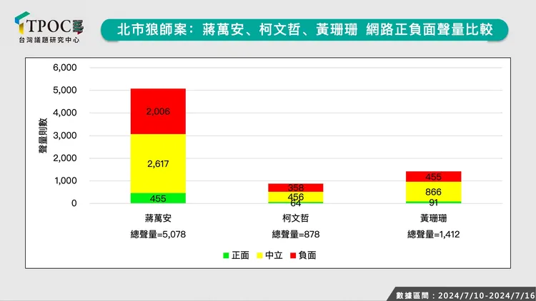 北市幼兒園聲量。翻攝TPOC