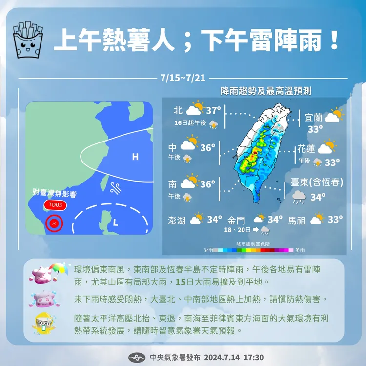 未來一週（7月15日～21日）將維持白天高溫炎熱、午後雷陣雨之天氣型態。中央氣象署