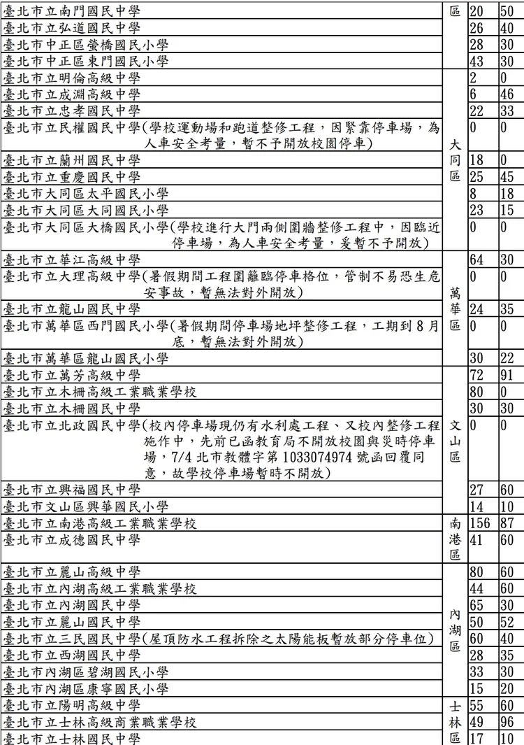 台北市教育局公布72所學校供市民在颱風期間停車。台北市教育局提供