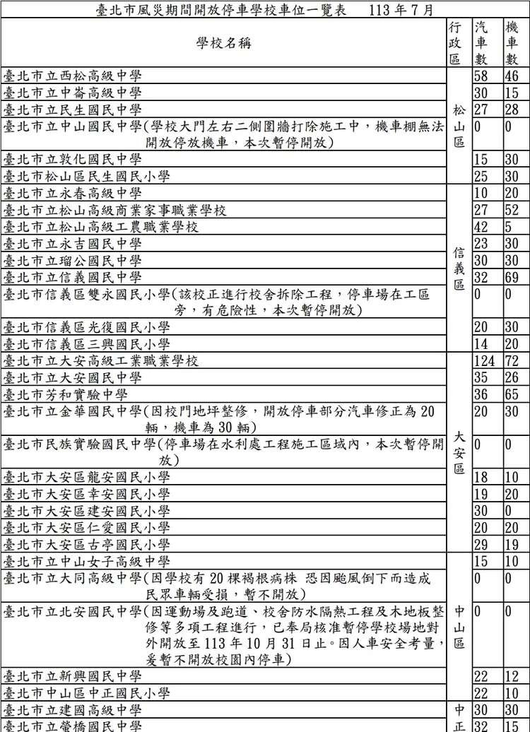 台北市教育局公布72所學校供市民在颱風期間停車。台北市教育局提供