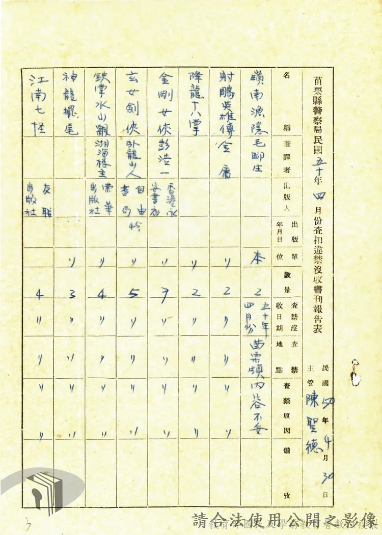 賴清德參觀檔案局閱覽中心有關禁書目錄。檔案局提供