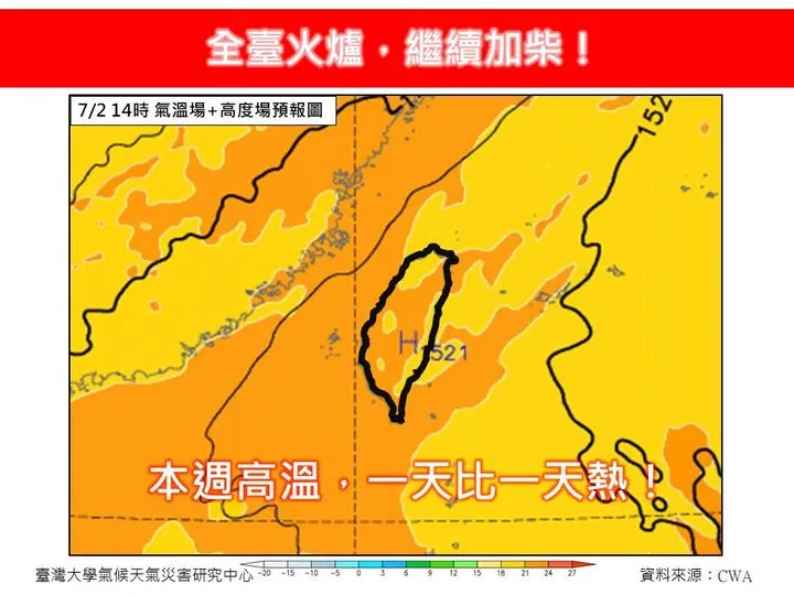 氣象專家林得恩指出，本週高溫一天比一熱。翻攝《林老師氣象站》臉書