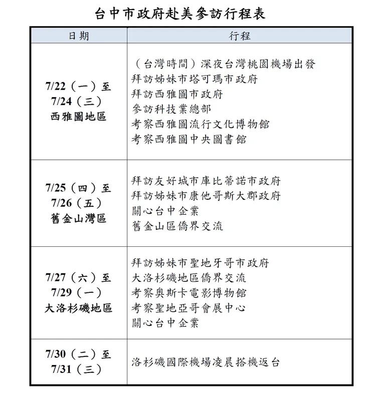 台中市長盧秀燕訪美行程。台中市府提供