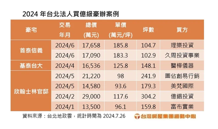 法人購置豪辦交易