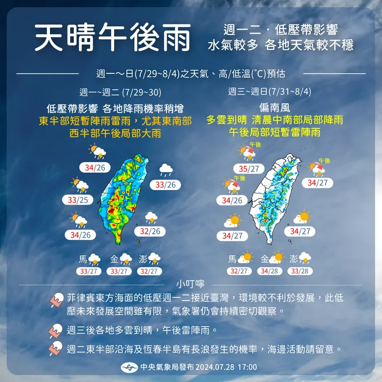 一週天氣說明。氣象署提供