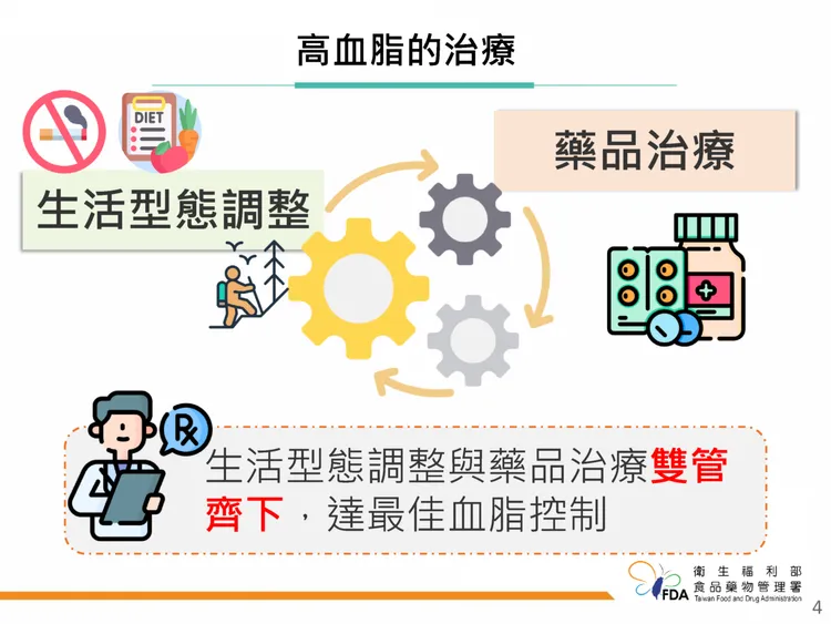 高血脂的治療。食藥署提供