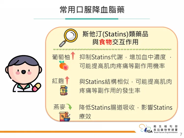 常用降血脂口服藥物注意事項。食藥署提供