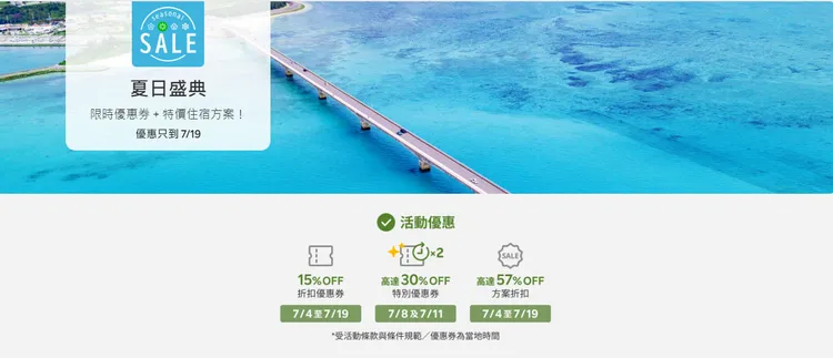 樂天旅遊夏日盛典再推優惠「獨家85折優惠券」、「7折快閃優惠券」及「區域限定8折優惠券」。業者提供