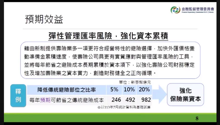 金管會正式公布外匯準備金新制。金管會提供