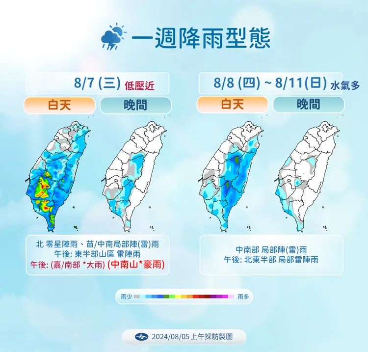 0805一週降雨。氣象署提供