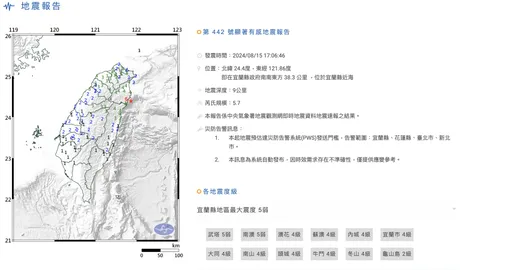 地牛翻身國家警報響!地震中心:估非0403餘震