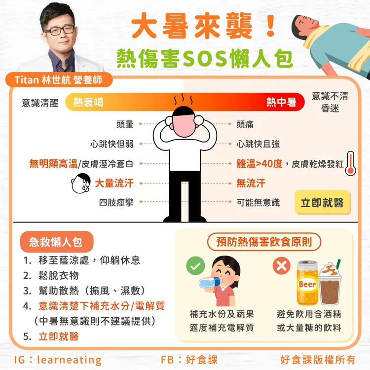 熱傷害SOS懶人包。取自好食課粉專