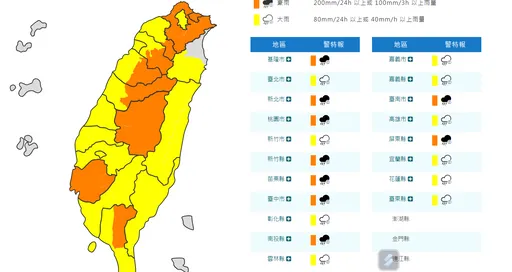 台北、桃園、南投5地淹水警戒 豪大雨特報「涵蓋全島」