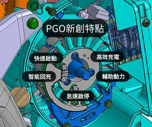 PGO宣布M-Hybrid System專利發表 AI智能雙動力油電系統引爆話題
