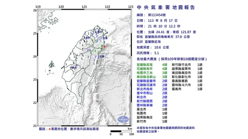 21:10宜蘭近海規模5.1地震　宜花震度4級