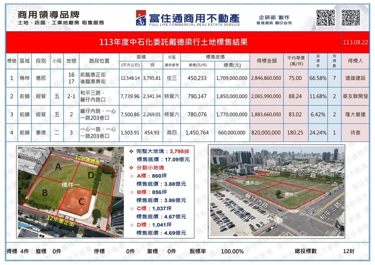 22日土地標售內容