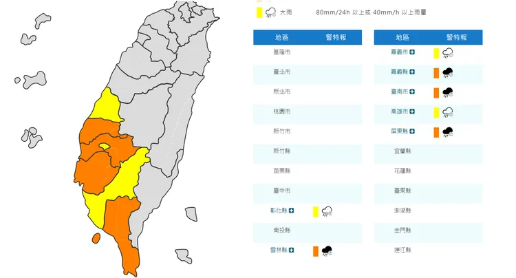 彰化以南7縣市豪大雨特報。