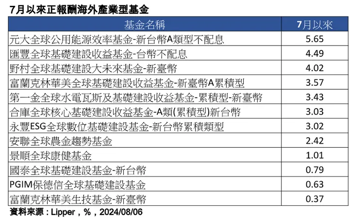 PGIM保德信投資提供。