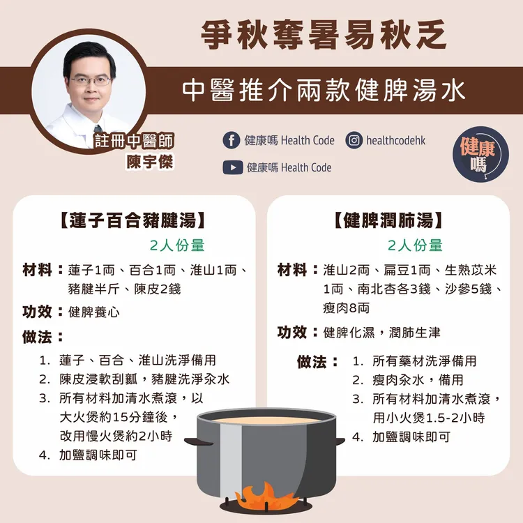 德善堂註冊中醫師陳宇傑推薦2款湯品，對於本身脾臟和肝臟較弱的人士明顯有效，可適當調節日常起居飲食，有利於身體適應這種變化。取自健康嗎 Health Code粉專