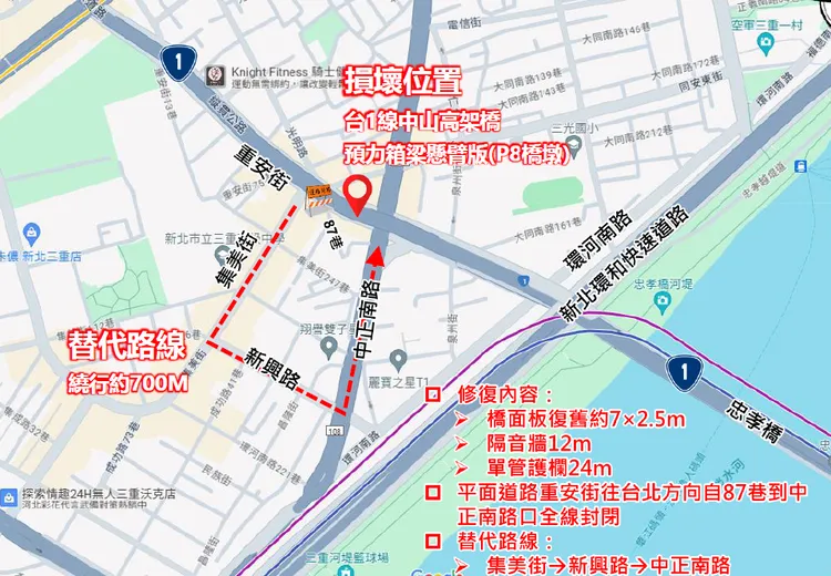 新北養工處於8月31日夜間10時至9月1日上午6時，進行台1線橋面板修復灌漿作業，全線封閉台1線中山高架橋往台北市方向車道，提醒用路人注意提早改道。工務局提供