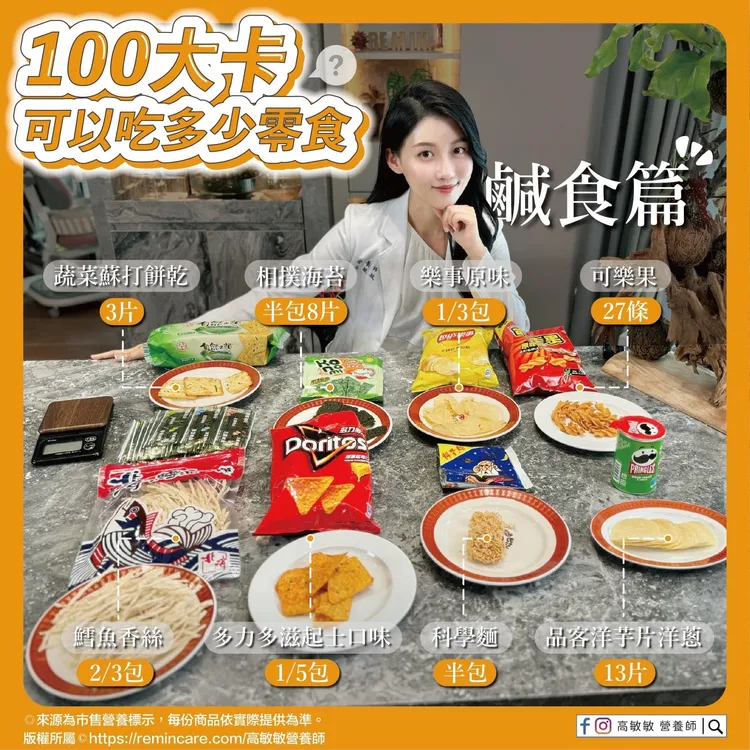 營養師高敏敏分享100大卡的零食份量。取自高敏敏粉專