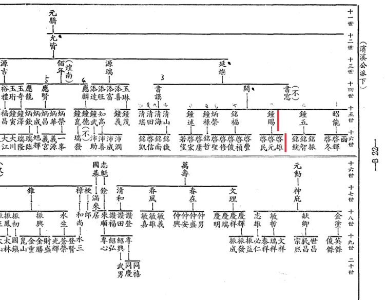 李正皓拿出翁曉玲家的翁家族譜。李正皓臉書