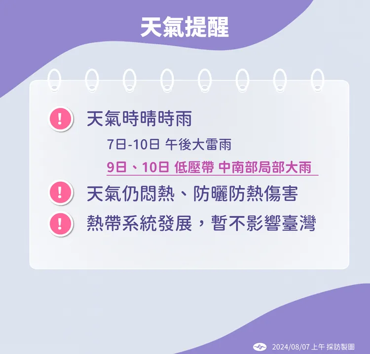 未來天氣提醒。中央氣象署提供