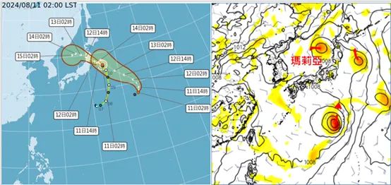 最新(11日2時)中央氣象署「路徑潛勢預測圖」顯示，輕颱「瑪莉亞」在日本東方海面，向西北西，今(11日)晚至明(12)日通過日本本州北部，再進入日本海。另一熱帶低壓在日本東南方海面，順著「大低壓環流」偏北轉西北移動(左圖)。最新(10日20時)歐洲模式(ECMWF)13日20時模擬圖顯示，更多擾動在「大低壓環流」內發展，並受其導引。(右圖擷自tropical tidbits)。氣象應用推廣基金會