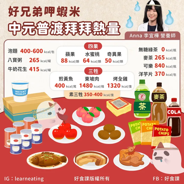 中元普渡常見供品熱量。取自好食課粉專