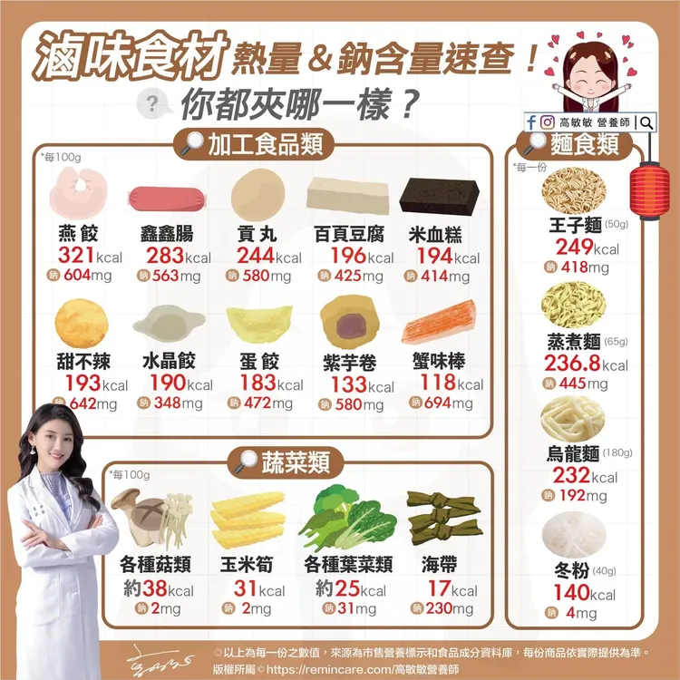 火鍋料也是高納陷阱。高敏敏提供