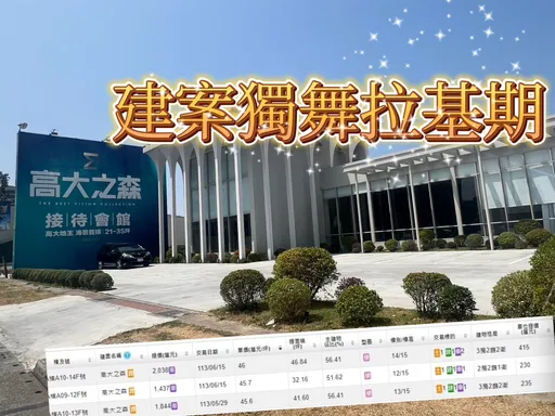 楠梓再創新高 茂德「高大之森」最貴單坪46萬4字頭佔比僅14.6%