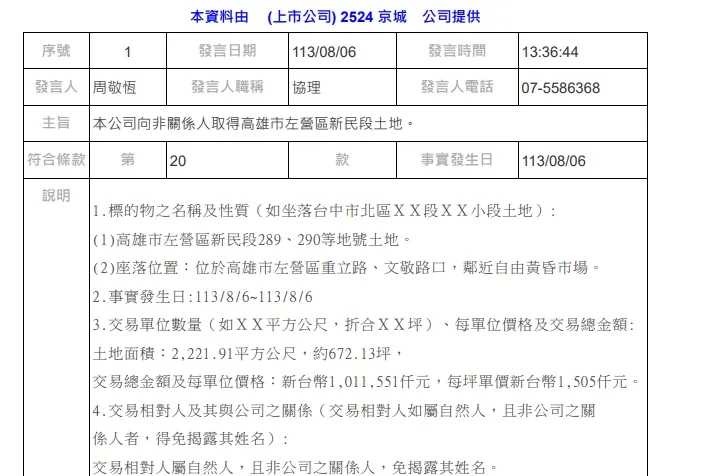 今日公告相關內容